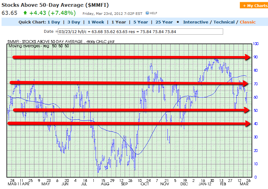 Chart 3