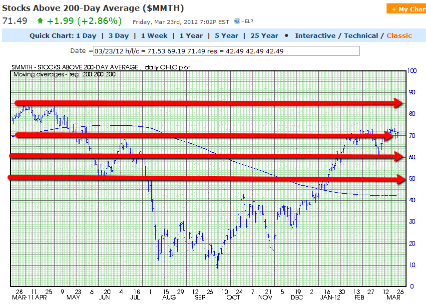 Chart 4