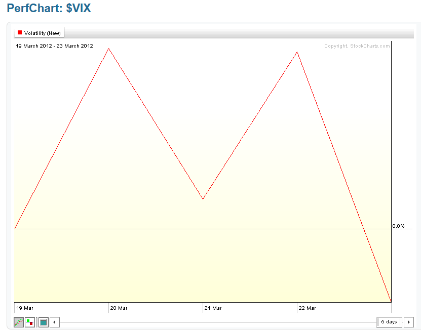 Chart 5