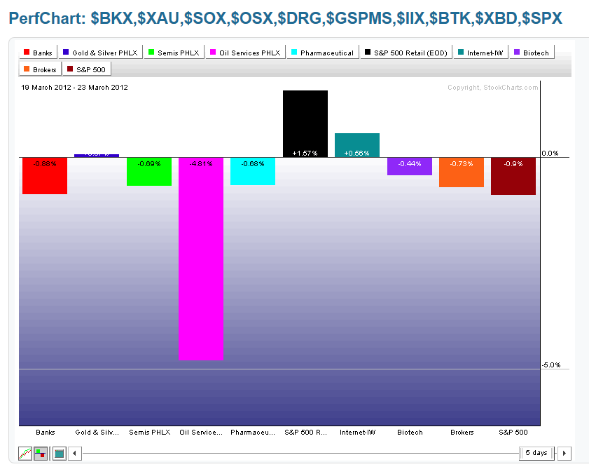 Chart 7