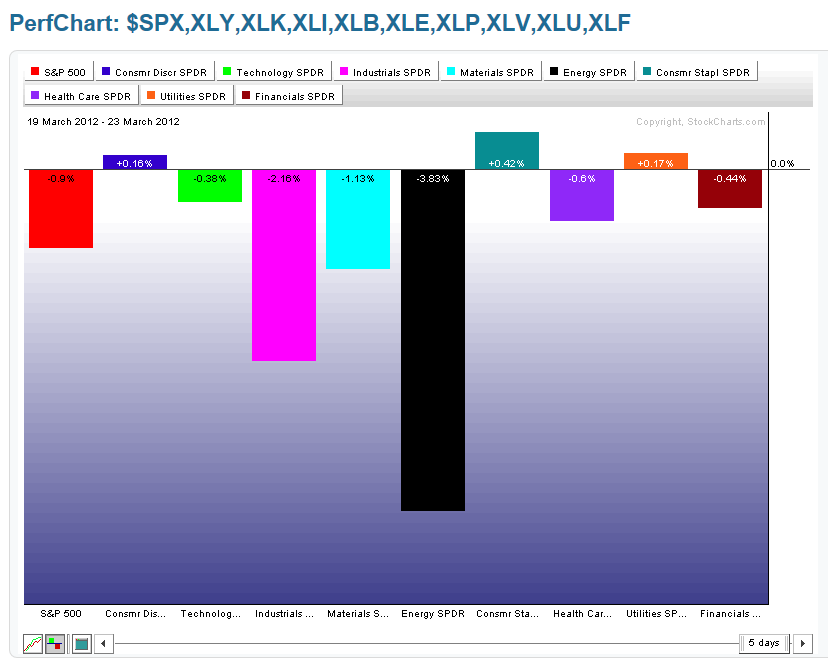 Chart 8