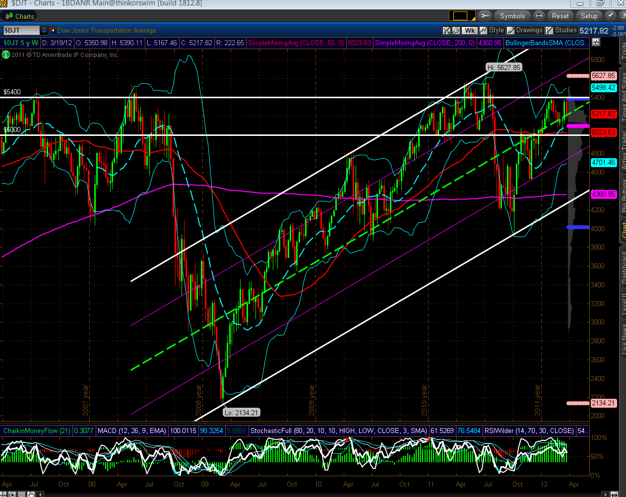 Chart 18