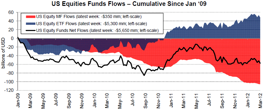 Equity Mutual Funds vs ETFs Equity Mutual Funds vs ETFs