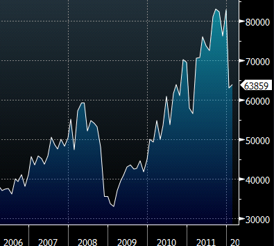 Argentina vehicle sales