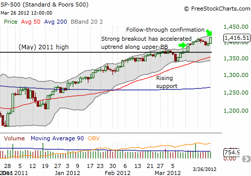 All systems go for the S&P 500 All systems go for the S&P 500