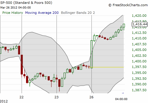 SP500 SP500