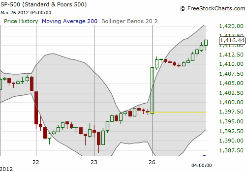 SP500