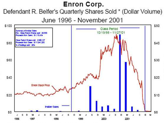 Enron-Insider-Selling