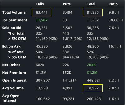 AIG_STATS3