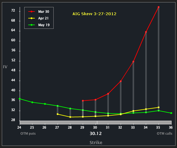 AIG_SKEW