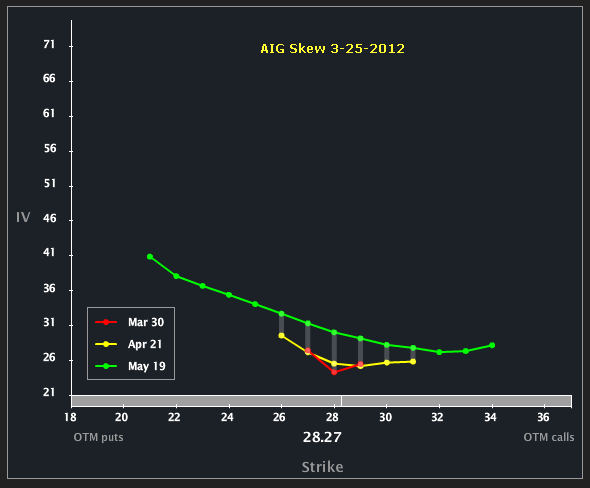 AIG_SKEW