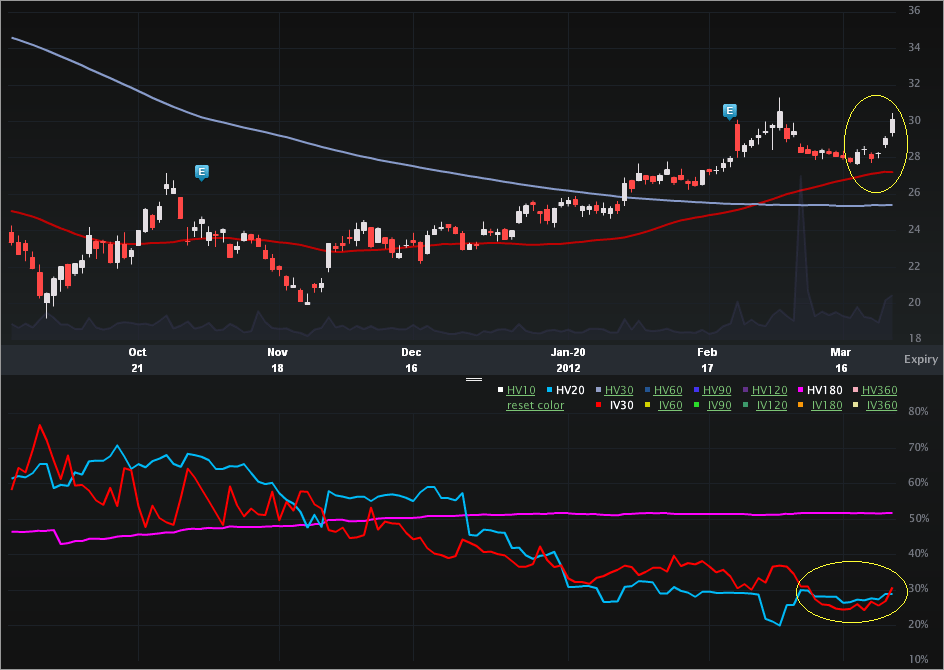 AIG_CHARTS3