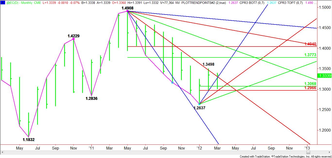 Monthly-June-Euro-Chart