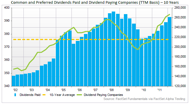 Div Trailing 10Year