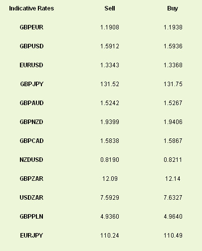 Latest exchange rates at time of writing