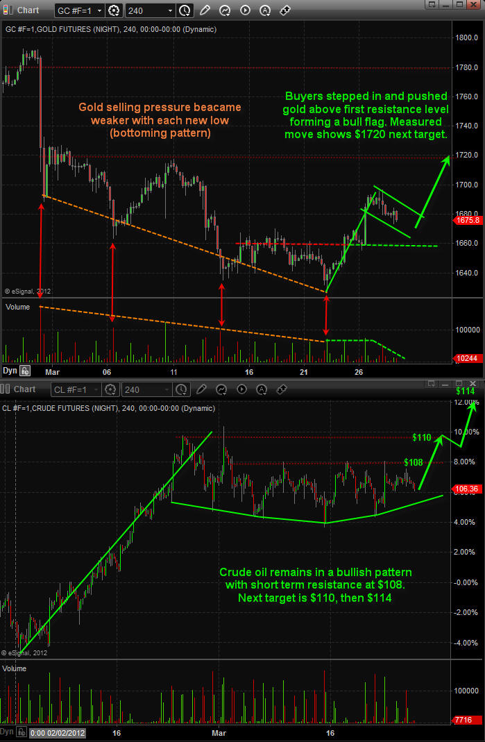 Chart1 Chart1