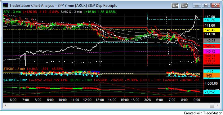 SPY Chart