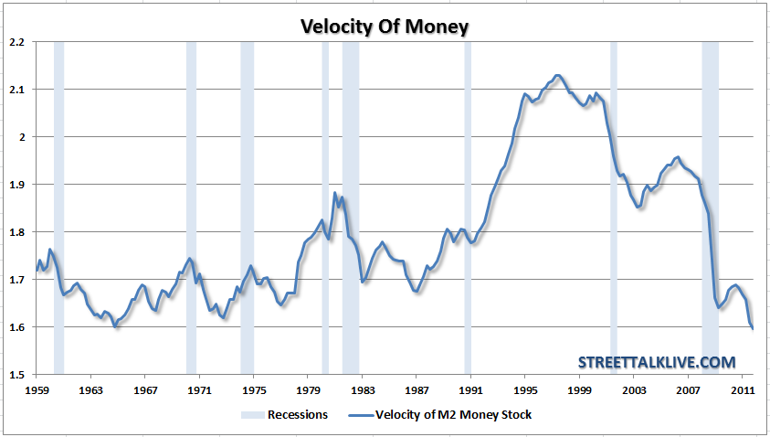 Velocity-Of-Money