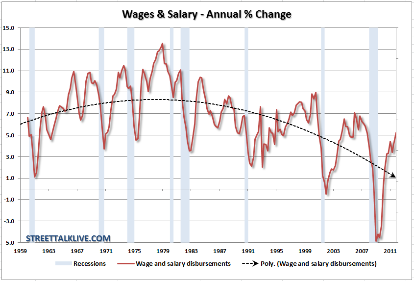 Wages & Salary