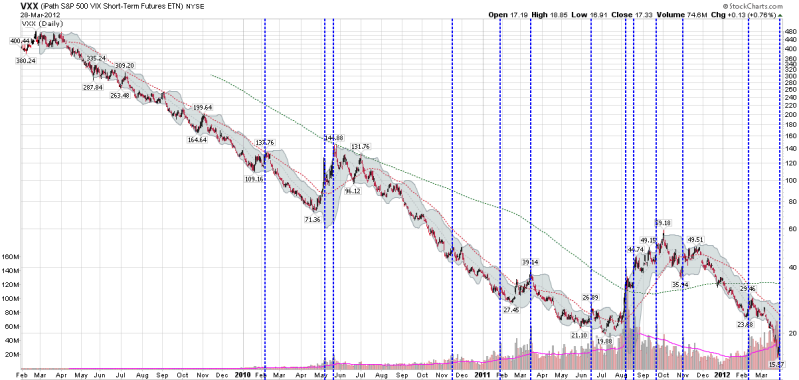 VXX CHART