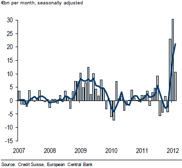 Spanish banks purchases of spanish government bonds