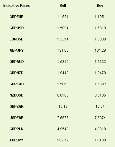 Latest exchange rates at time of writing