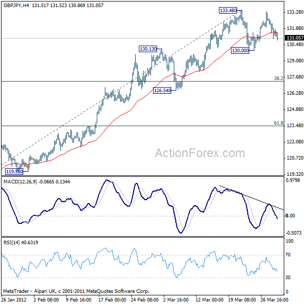 GBP/JPY H4