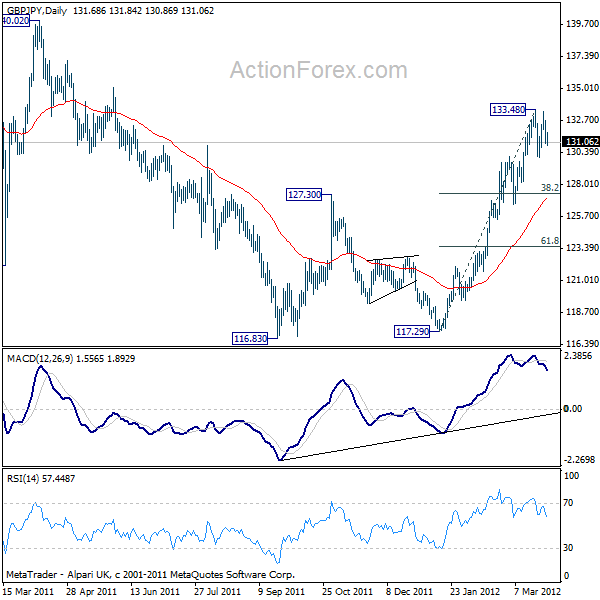 GBP/JPY