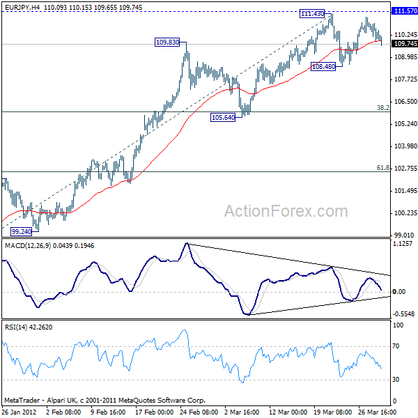 EUR/JPY H4