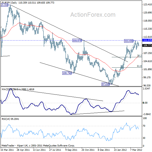 EUR/JPY