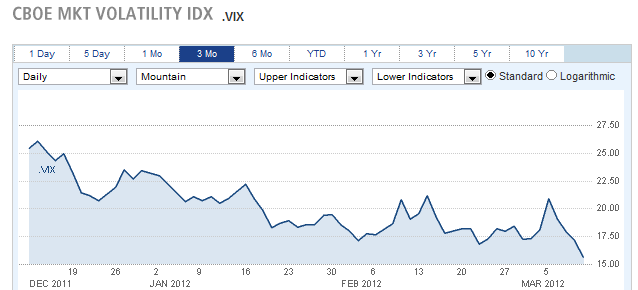 CBOE MKT VOLATILITY IDX