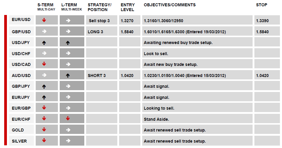 Technical Report 29-03-2012