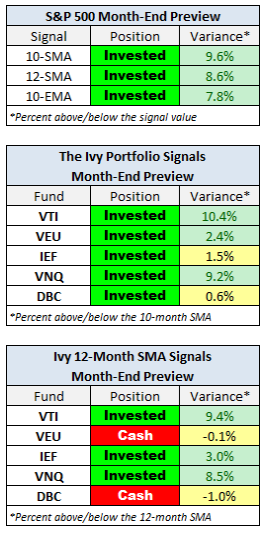 Monthly-Timing-Signals-Preview