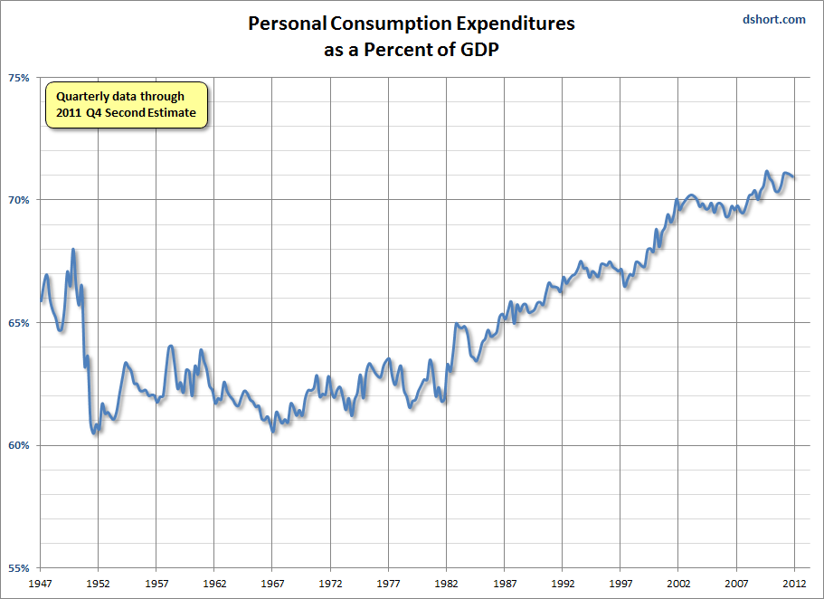 PCE-Percent-Of-GDP PCE-Percent-Of-GDP