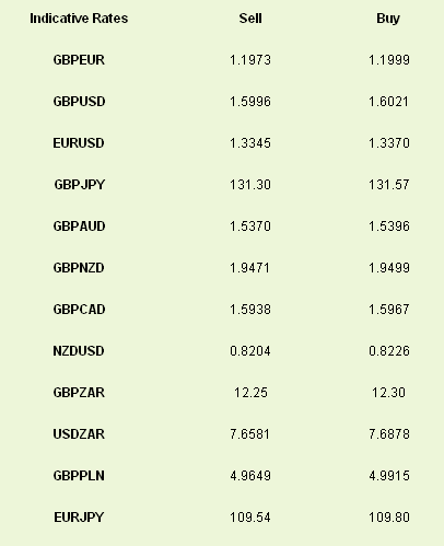 Latest exchange rates at time of writing