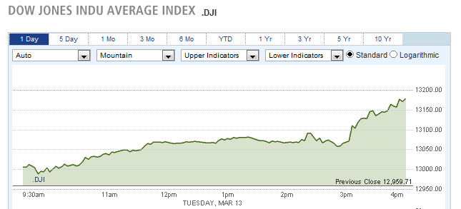 DOW JONES AVERAGE INDEX