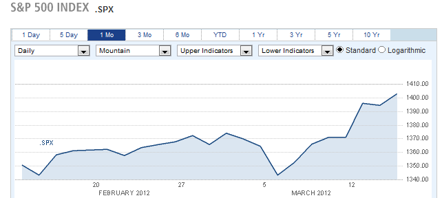 S&P 500 INDEX