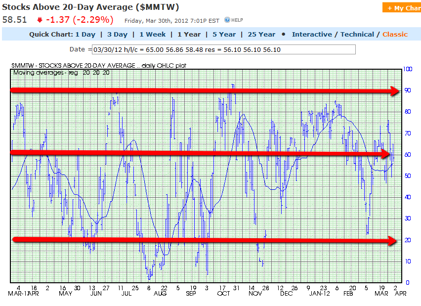 Chart 2