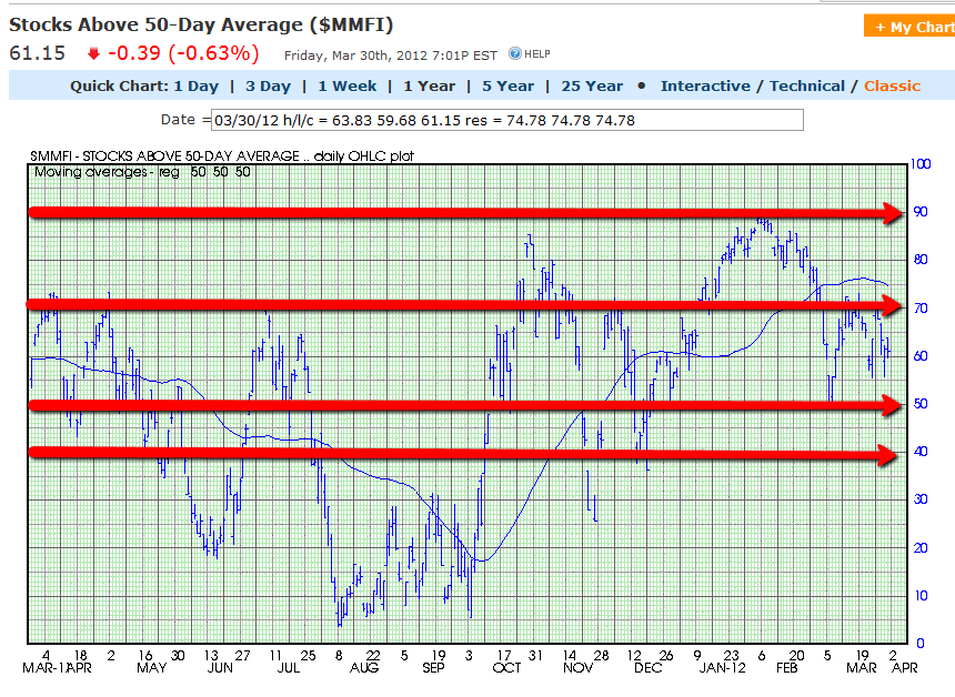 Chart 3