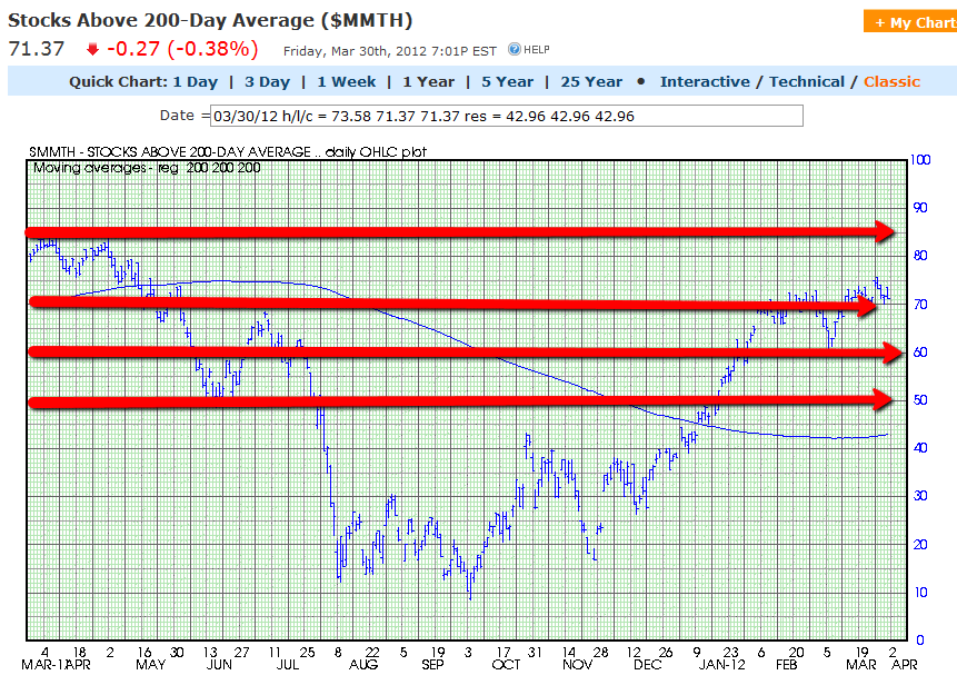 Chart 4