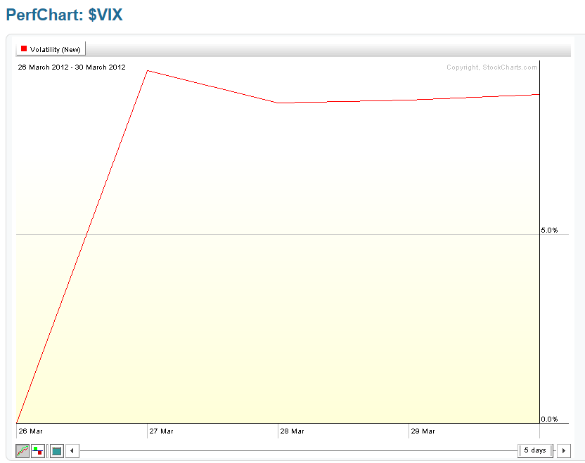 Chart 5