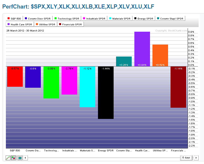 Chart 8