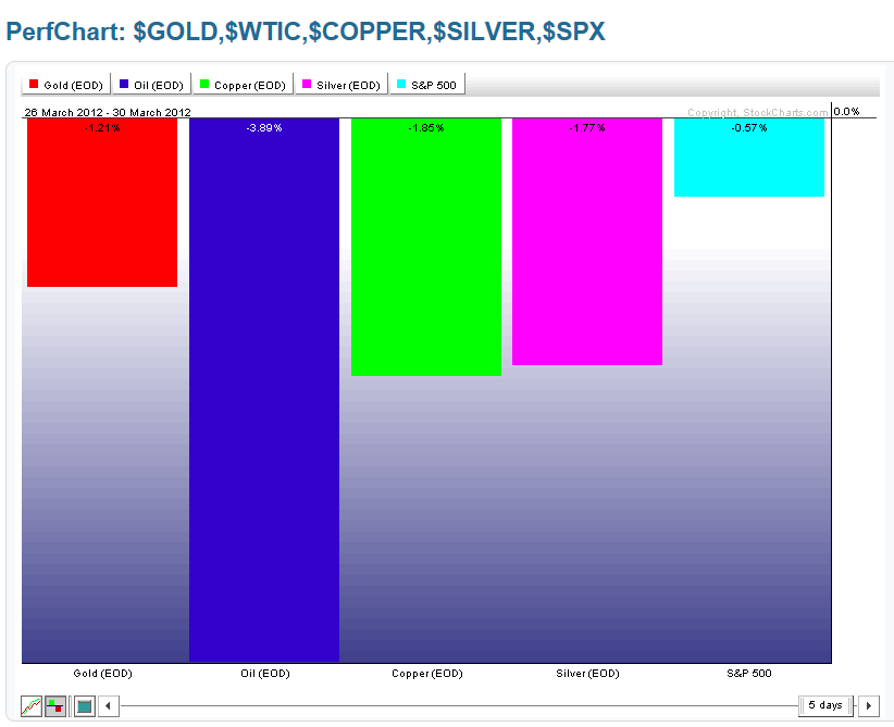 Chart 11