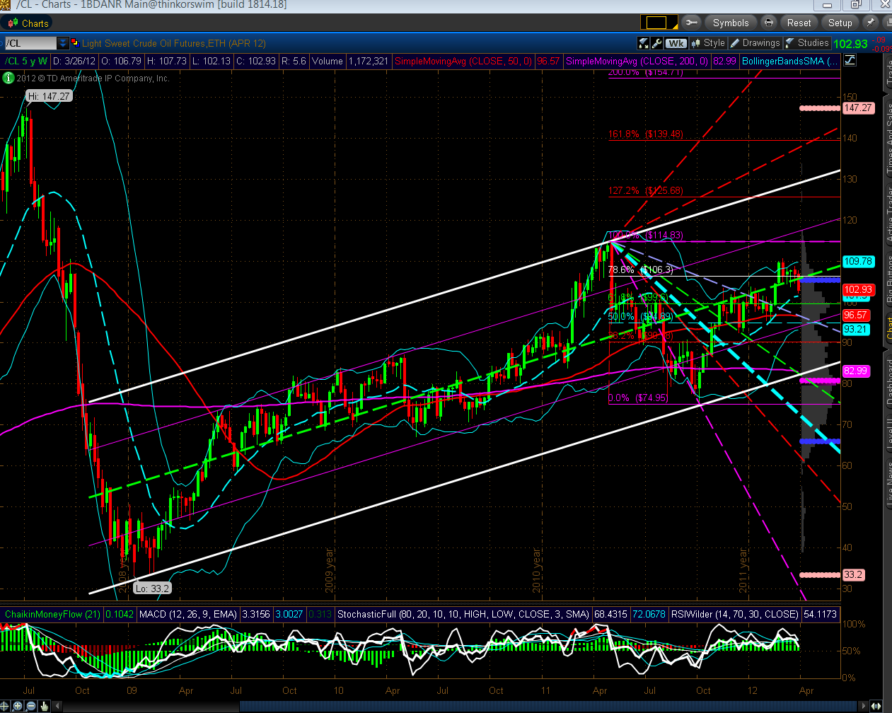 Chart 13