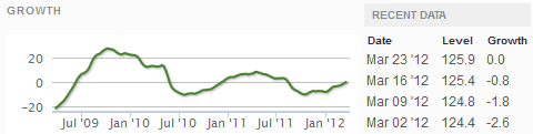 Indexes