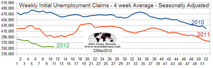 Z-Unemployment