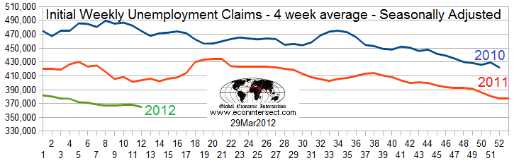 Z-Unemployment 2