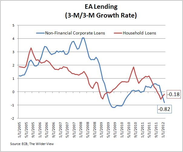 EA Lending EA Lending
