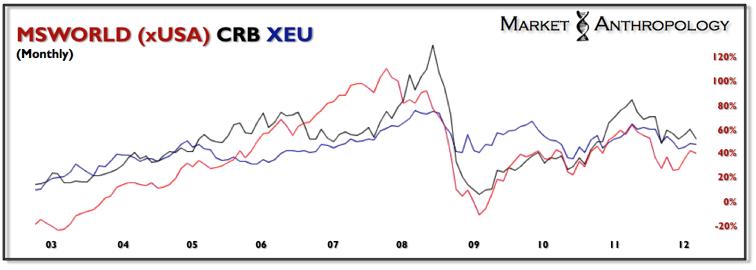 CHART 2