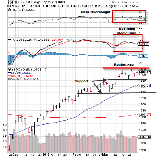 SPX CHART